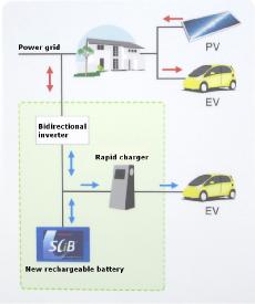 charge grid rapid charger, electric vehicle, grid charger
