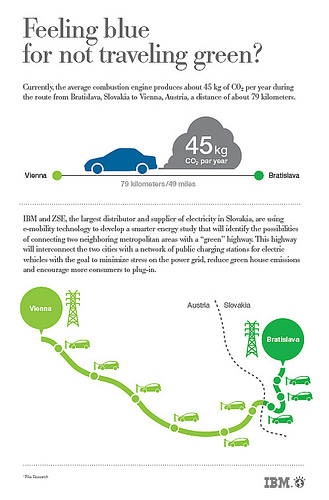 e-mobility E-Mobility project identifies electric vehicle charging station options between two cities