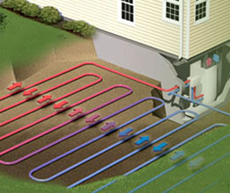 Geothermal Heat Pump
