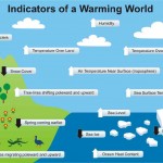 global global-warming-graphic-indicators