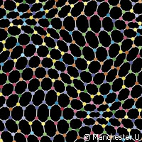 Super fast internet and graphene