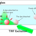 electromagnetic field 