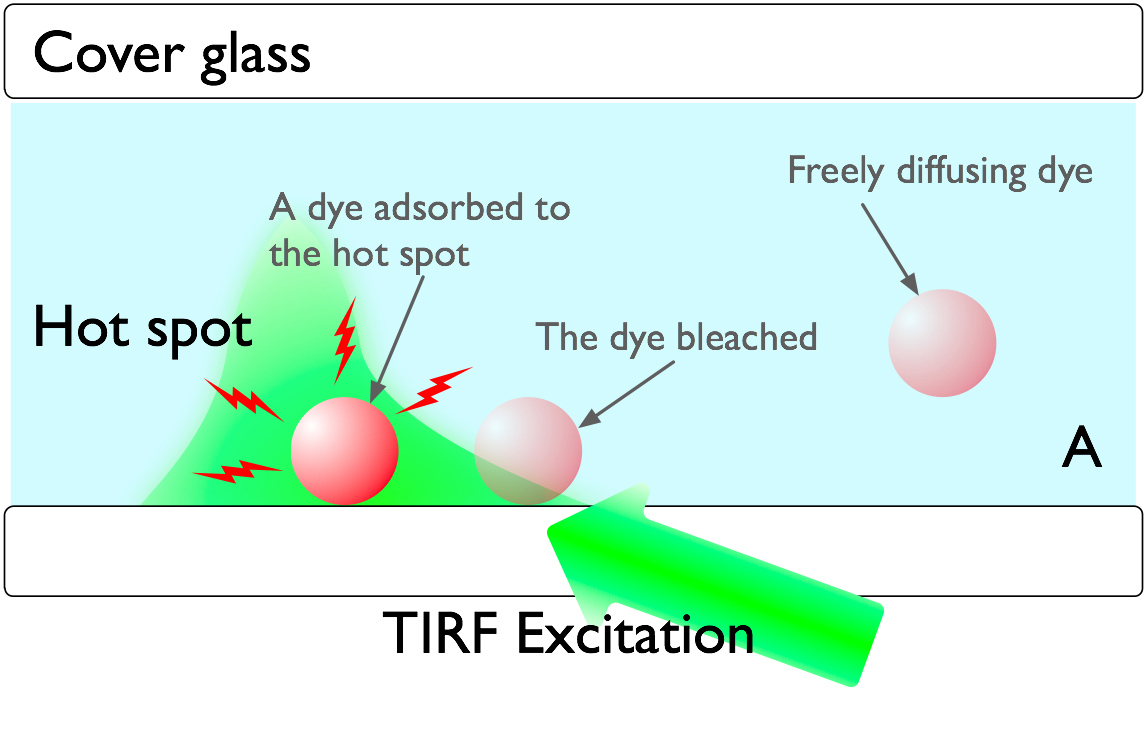 hotspot-illustration electromagnetic field