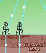 CO2 storage, global warming