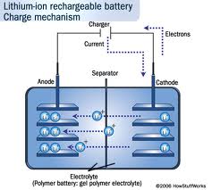 The EuroLiion project to develop more flexible and cost effective battery system