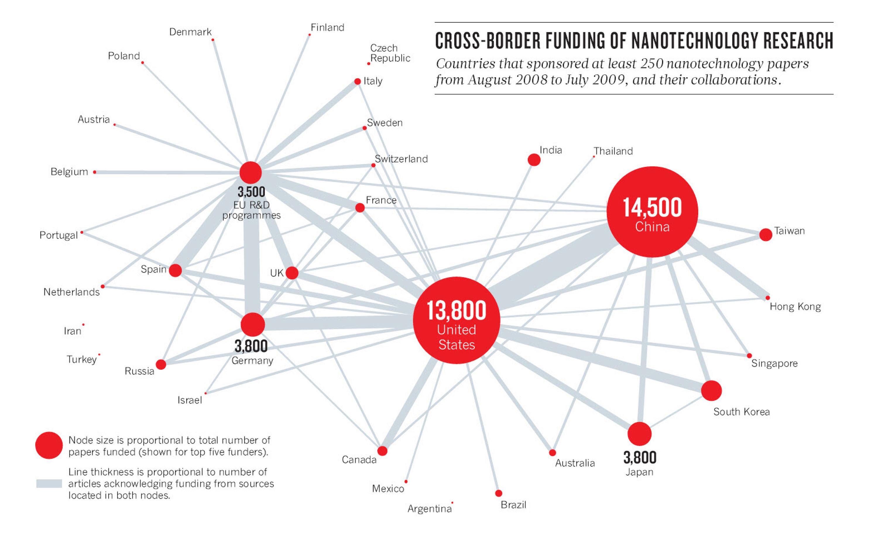 map of nanotechnology map of nanotechnology research