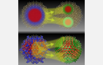 multiple-exciton generation quantum dots to increase the amount of electricity solar panels produce