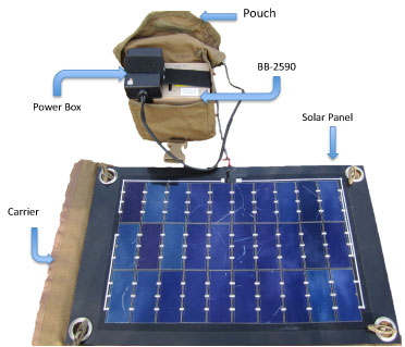 mobile-photovoltaic-pack The energy efficient soldier