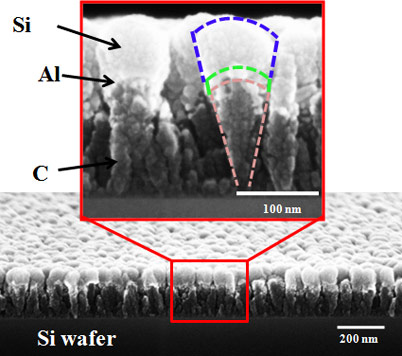 nanoscoop Nanoengineered batteries could enable the next generation of high-power rechargeable batteries