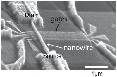 Nanowire Super-Fast Quantum Computer - to Control Building Blocks