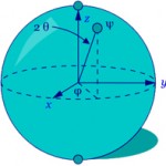 qubit