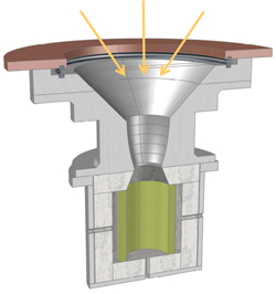 The ETH-Caltech solar reactor The Solar Reactor To Produce Hydrogen Fuel From Sunlight