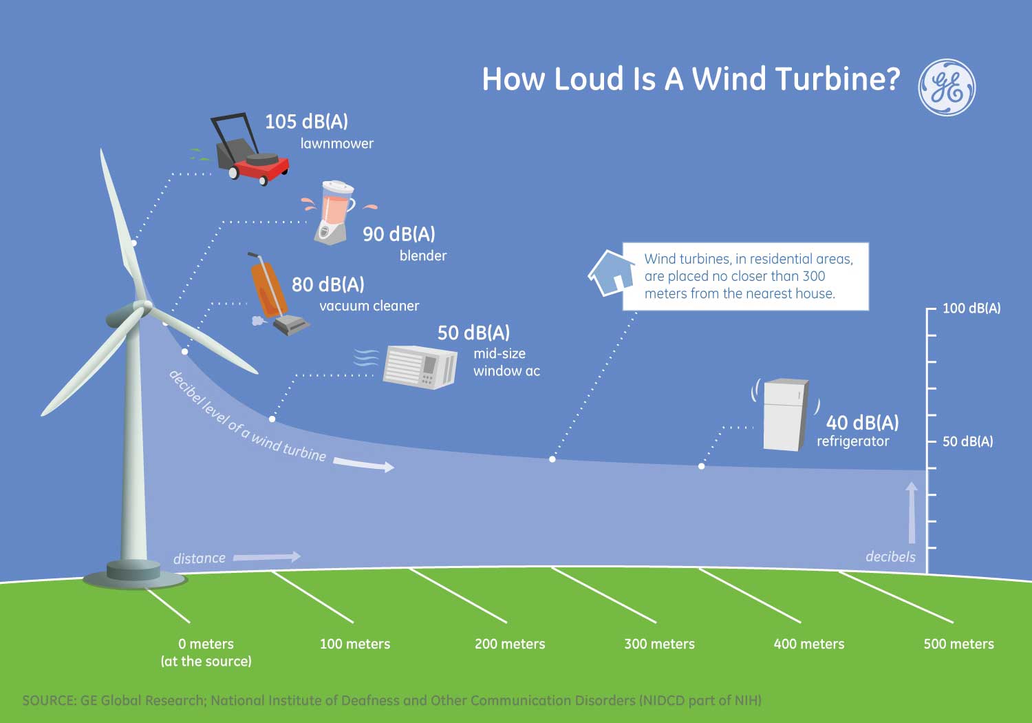 wind-turbines wind-turbines