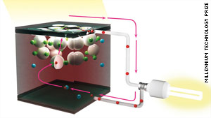 windows solar cells Solar cells that may be used in glass windows