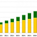 'Hydrogen is tomorrow's biofuel' say scientists