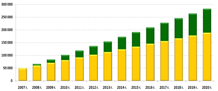 world market og bioethanol Hydrogen the tomorrow's biofuel