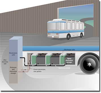 zinc air fuel cell fuel cell