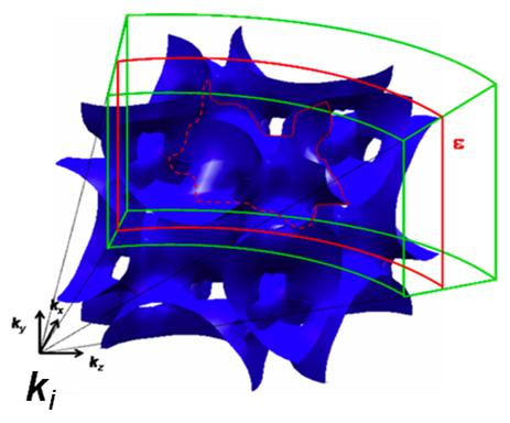 Thermoelectric materials for heating and cooling applications